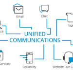 unified-communications