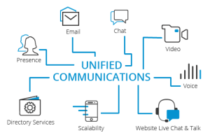 unified-communications