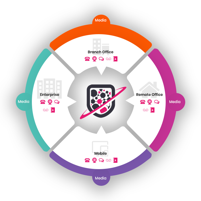 cloud-unified-communications unified communication