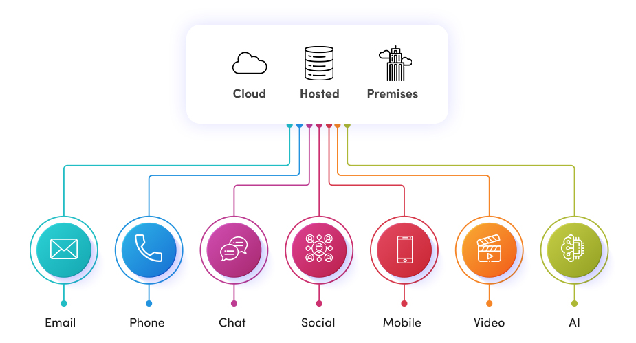 cloud call center software