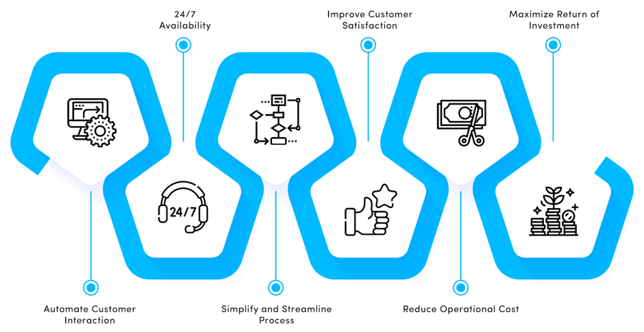 Benefits of Self Service IVR