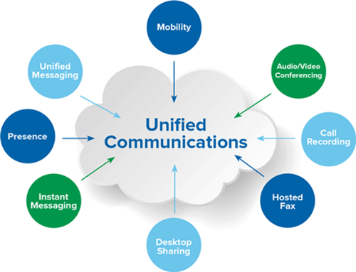 unified-communication