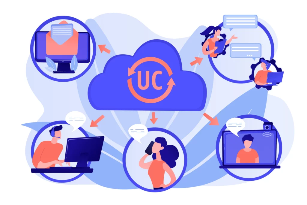Power of Unified Communications
