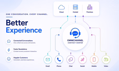 Omnichannel contact center solutions: How businesses improve customer support across every channel
