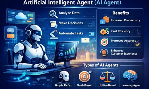 What is an Artificial Intelligent Agent? Benefits and Types