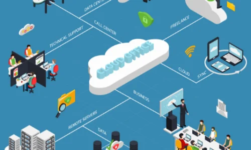 Cloud Contact Center Software in 2025: The Secret Weapon for Unstoppable Customer Experience